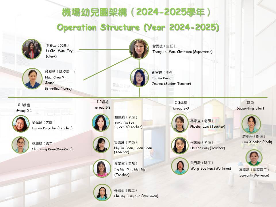 2425機場幼兒園架構圖_2025.05.26.jpg