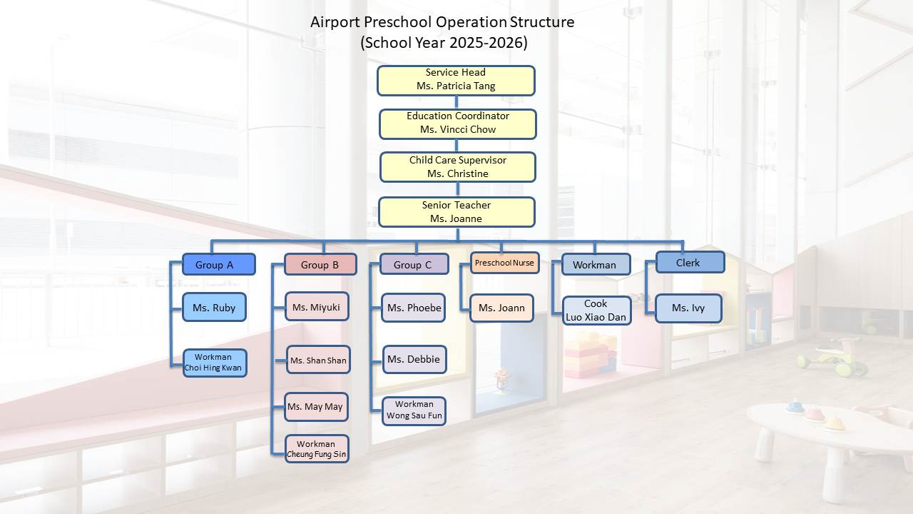AP_organization_chart_25260901_eng.jpg