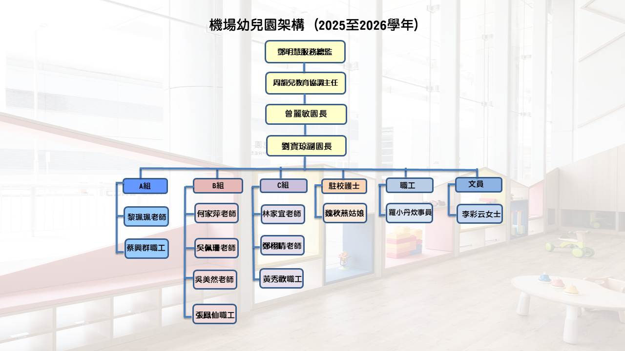 AP_organization_chart_2526909_chi.jpg